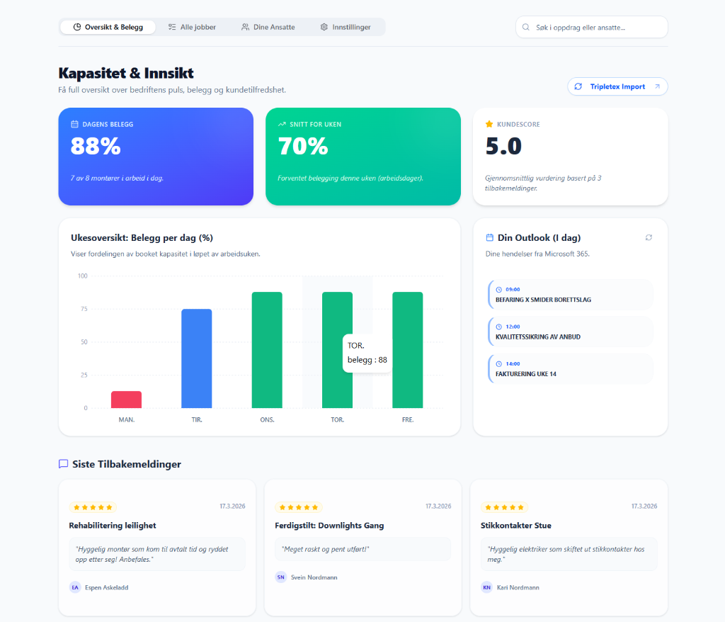 SMIÐER Dashboard